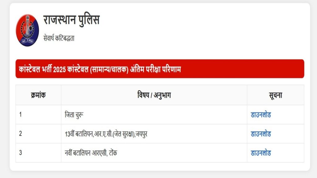 Rajasthan Police Constable Recruitment 2025: Final exam result out at police.rajasthan.gov.in | Education News rajasthan constable result