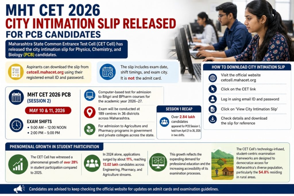 MHT CET admit card