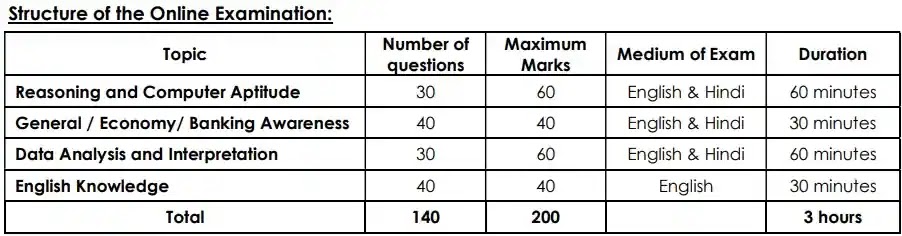 IOB Local Bank Officer Vacancy Recruitment 2026 IOB Local Bank Officer Vacancy Recruitment 2026